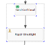 Process Modeller - Model Editor - Same Size