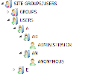 Site Users Grouped by Initial Two Characters