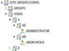 Site Users Grouped by Initial Two Characters