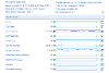 API Server Overview with High Load