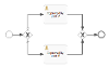 Example Exclusive Gateways