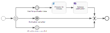 Example Event Gateways