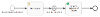 Example Intermediate Signal Event