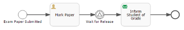 Example Intermediate Signal Event