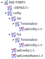 Configuration End Points - The Digital Platform Documentation Site