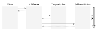 Flow of Requests During Asynchronous API Server Calls