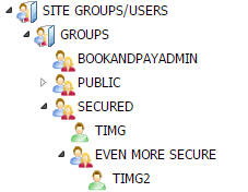 Nested Site User Groups
