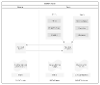 Form Runtime Modes