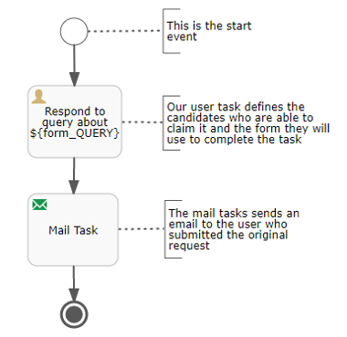 Getting Started with Workflow - The Workflow - The Digital Platform ...
