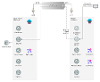 Remote API Server and VPN