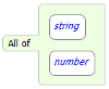An Invalid allOf schema