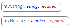 Required String and Number Schema