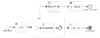 Programming Timers