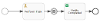 Intermediate Message