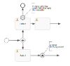 Understanding Signal Scope