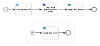 Error Handling Sub-Process