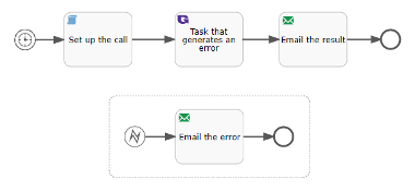Error Handling Sub-Process