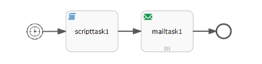 A Multi Instance Mail Task