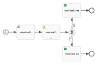 A Multi-Instance User Task