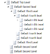 Article Tree