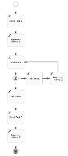 Related Histories with labelc