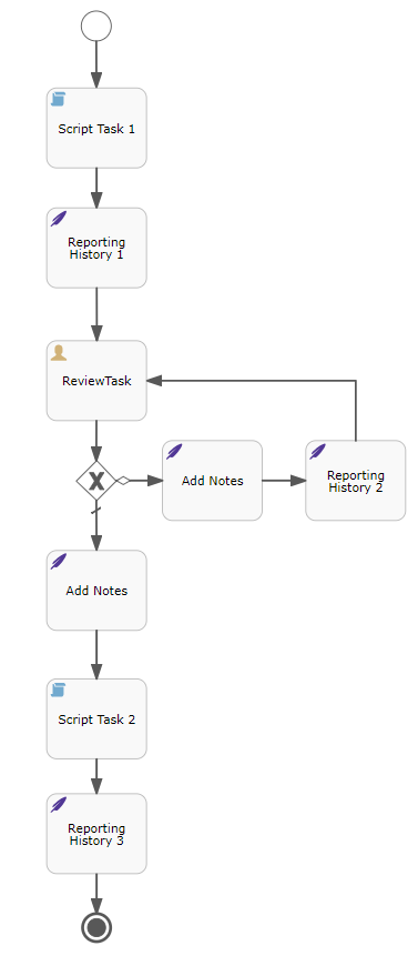 Related Histories with labelc