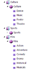 Event Metadata