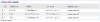 Active iCM Users