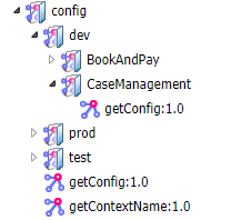 Environment Configuration - The Digital Platform Documentation Site