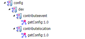 Configuration End Points