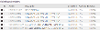 Existing Schedules