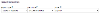 Report Properties