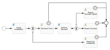 Chaining Tasks - Multi-Stage Booking - The Digital Platform ...