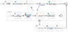 Sub Process and Looping