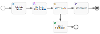 Example Model