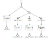 Workflow Messaging "Callback"