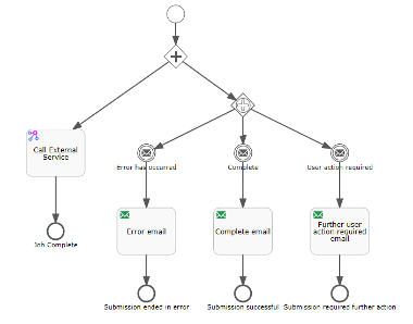 External Calls - Callbacks and Polling - The Digital Platform ...