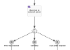 Messaging in Sequence