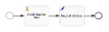 Target Process