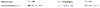 API Server Task Properties