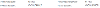 End Point Task Properties