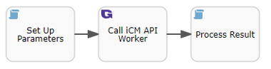 API Server Call