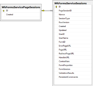 Form Session DB Tables