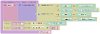 Add Process Variables