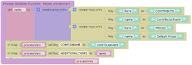 Add Process Variables