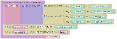 Workflow - Complete Task Action - The Digital Platform Documentation Site