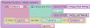 Request Function