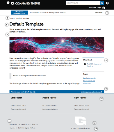 Page Structure - The Digital Platform Documentation Site
