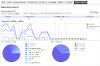 Web Metrics