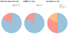 Appointment Dashboard